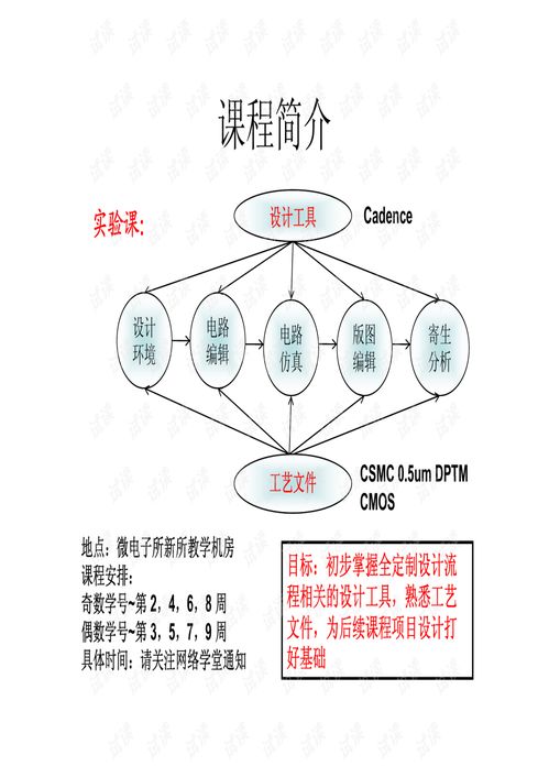 集成電路設(shè)計(jì)實(shí)踐 從理論到物理實(shí)現(xiàn)