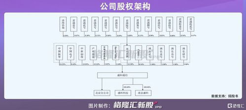 盛科通信擬科創板IPO，專注以太網交換芯片但面臨高資產負債率挑戰