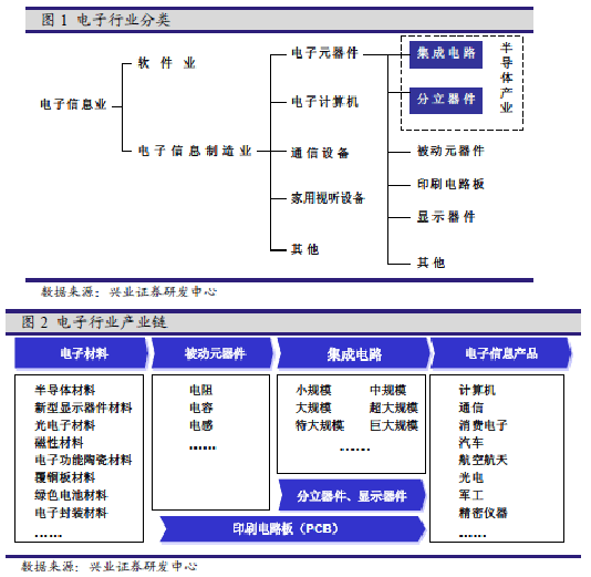 集成電路設計與集成系統就業前景 許多報考了集成電路設計與集成